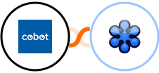 Cobot + GoToWebinar Integration