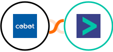 Cobot + Hyperise Integration
