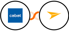 Cobot + Mailjet Integration