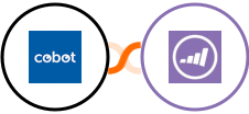 Cobot + Marketo Integration