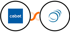 Cobot + PipelineCRM Integration