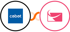 Cobot + Sendlane Integration