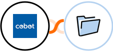 Cobot + ServeManager Integration