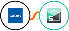 Cobot + Splitwise Integration