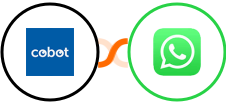 Cobot + WhatsApp Integration