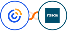 Constant Contacts + rasa.io Integration