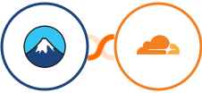 Contact Form 7 + Cloudflare Integration