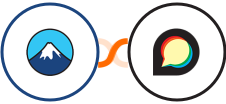 Contact Form 7 + Discourse Integration