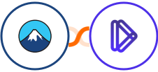 Contact Form 7 + Dominate Ai Integration