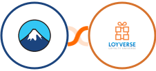 Contact Form 7 + Loyverse Integration