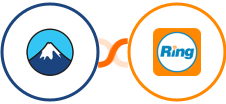 Contact Form 7 + RingCentral Integration