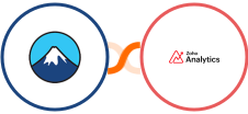 Contact Form 7 + Zoho Analytics Integration