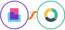 Content Snare + ActiveDEMAND Integration