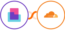 Content Snare + Cloudflare Integration