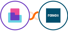 Content Snare + rasa.io Integration