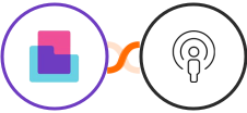 Content Snare + Sozuri Integration