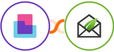 Content Snare + Thrive Leads Integration