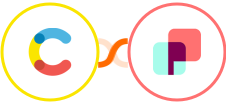 Contentful + DynaPictures Integration