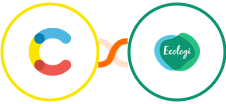Contentful + Ecologi Integration