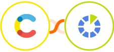 Contentful + RedmineUp Integration