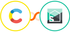 Contentful + Splitwise Integration