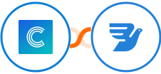 Continually + MessageBird Integration