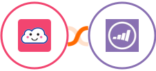 Credit Repair Cloud + Marketo Integration