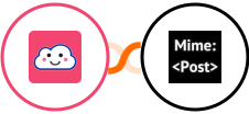 Credit Repair Cloud + MimePost Integration