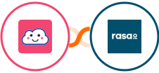 Credit Repair Cloud + rasa.io Integration