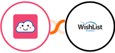 Credit Repair Cloud + WishList Member Integration