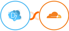 D7 SMS + Cloudflare Integration