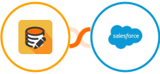 Data Modifier + Salesforce Marketing Cloud Integration
