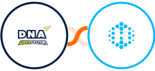 DNA Super Systems + Hexowatch Integration