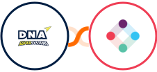 DNA Super Systems + Iterable Integration