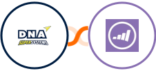 DNA Super Systems + Marketo Integration