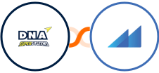 DNA Super Systems + Metroleads Integration