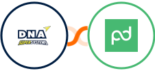 DNA Super Systems + PandaDoc Integration