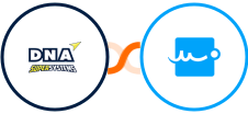 DNA Super Systems + Signaturely Integration