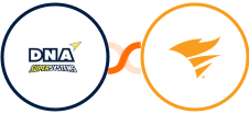 DNA Super Systems + SolarWinds Service Desk Integration