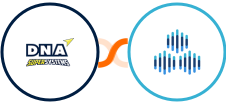 DNA Super Systems + TexAu Integration