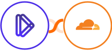 Dominate Ai + Cloudflare Integration