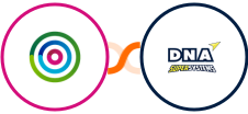 dotdigital + DNA Super Systems Integration