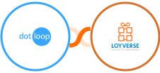 Dotloop + Loyverse Integration