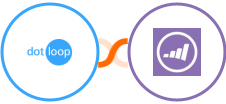 Dotloop + Marketo Integration