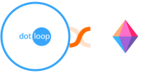 Dotloop + Zenkit Integration