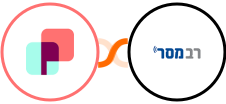 DynaPictures + Responder Integration