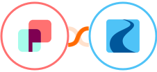 DynaPictures + Ryver Integration