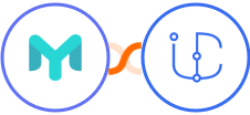 Easymailing + iCommunity Integration