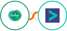 Ecologi + Hyperise Integration