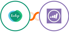 Ecologi + Marketo Integration